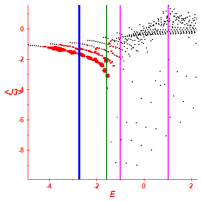 Peres lattice <J3>